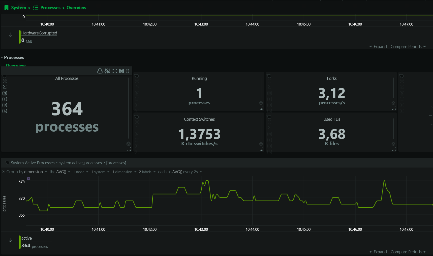 Netdata дашборд — моніторинг VPS в реальному часі