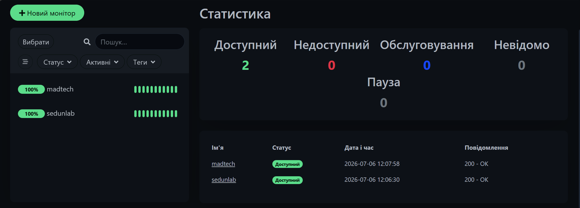 Uptime Kuma дашборд — моніторинг доступності сайтів
